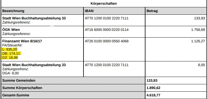 FFinanzamt Überweisungen