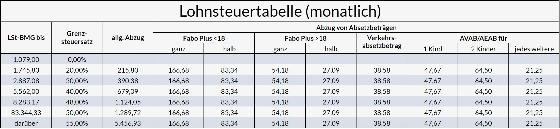 Monatliche Lohnsteuertabelle 2024