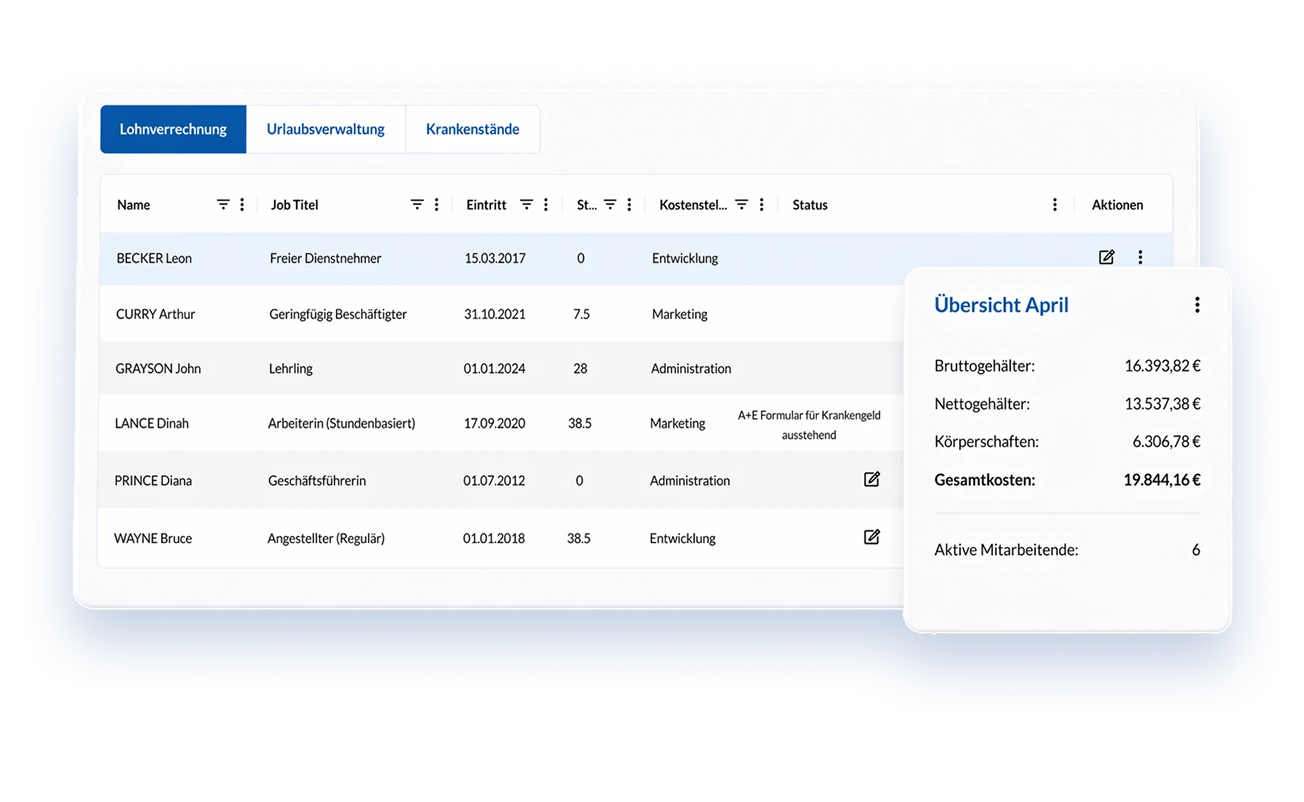 Lohnbot Hero Image Beispiel Darstellung von Lohnbot Mitarbeitendentabelle. Inkludiert die Namen der Personen, deren Jobtitel, Eintrittsdatum, Stundenanzahl und Status. Die monatliche Kostenübersicht ist als Pop-up dargestellt.