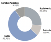 Produkt Detailansicht - Lohnzettel