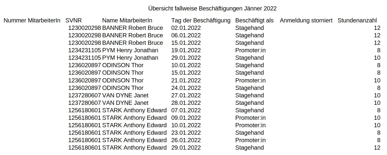 Übersichtstabelle von fallweisen Beschäftigungen in einem Monat
